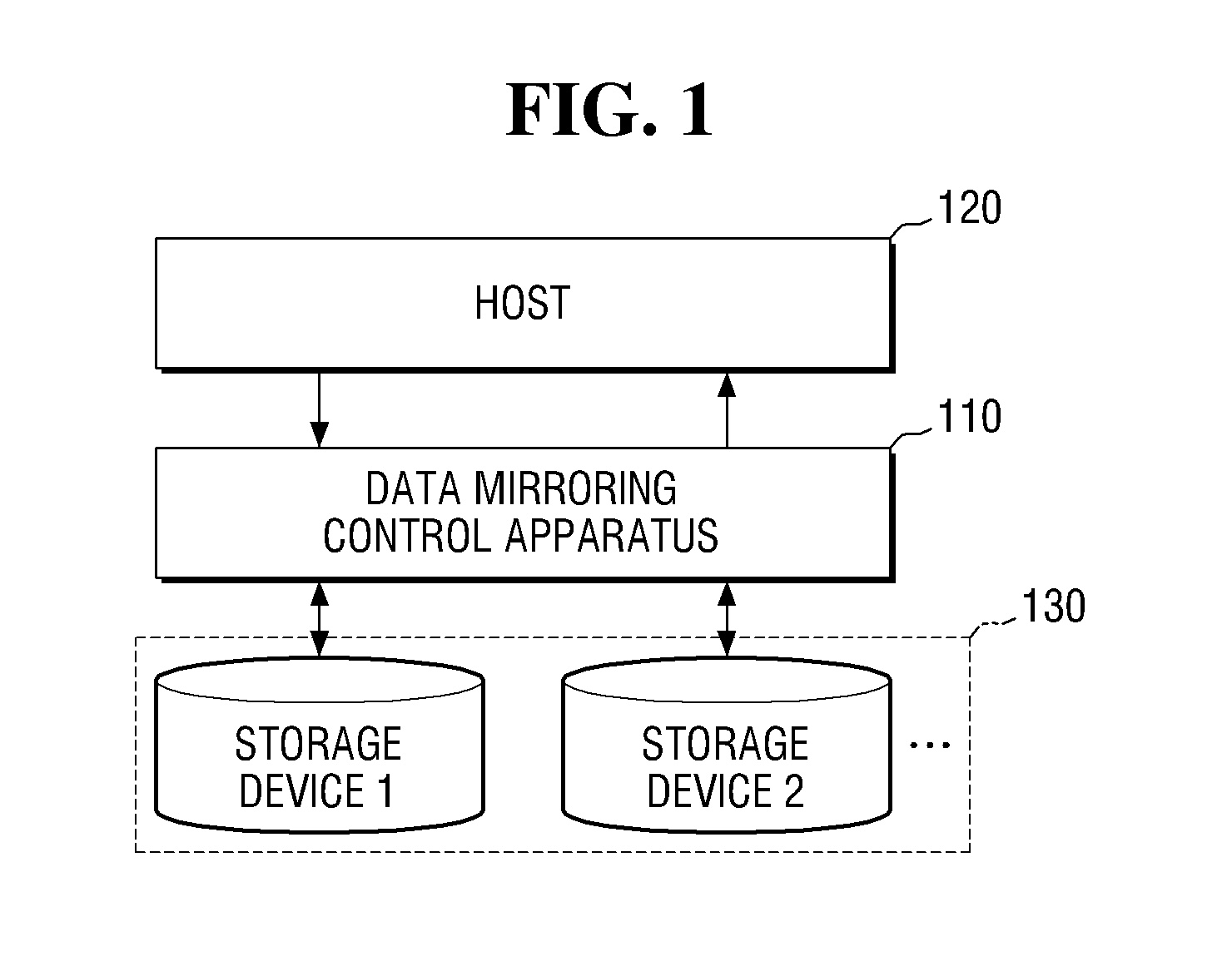 Data mirroring control apparatus and method