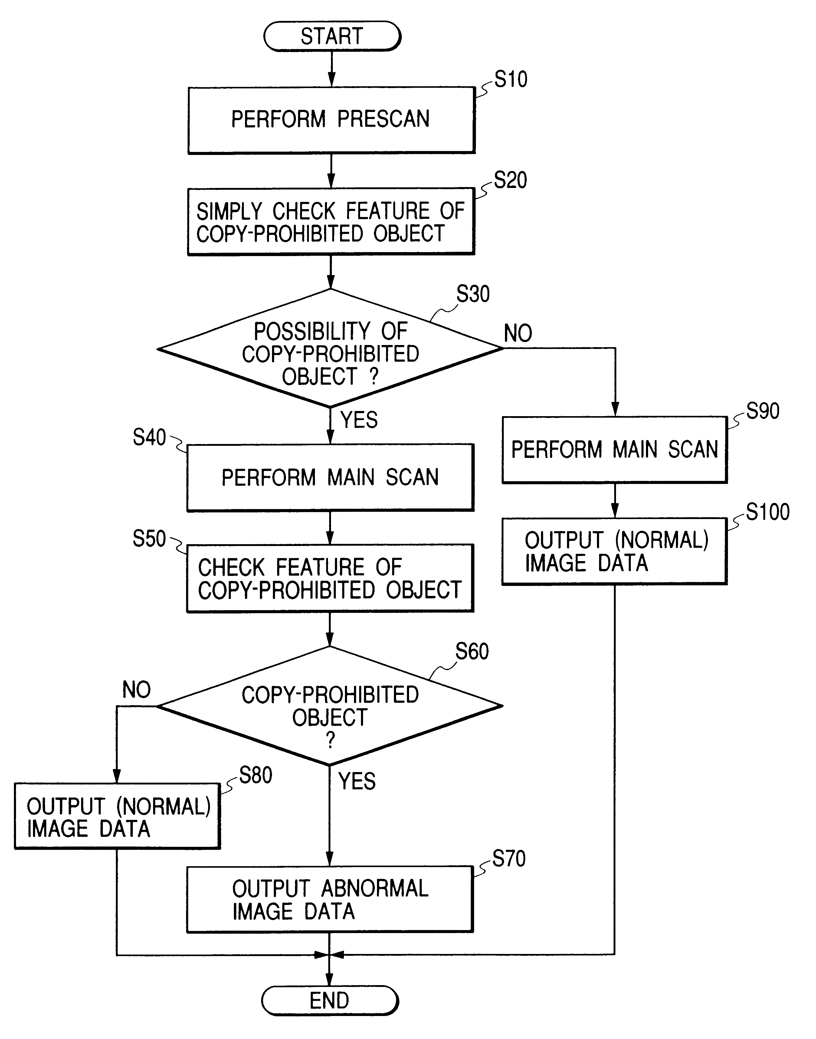 Image processing method, apparatus, and medium storing program for checking for copy-prohibited objects