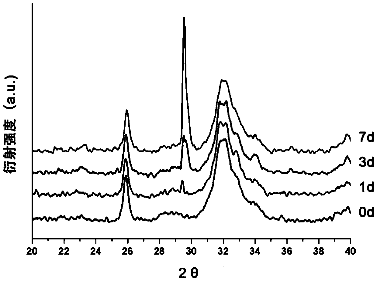 A liquid phase mineralization precursor and method for repairing demineralized dentin