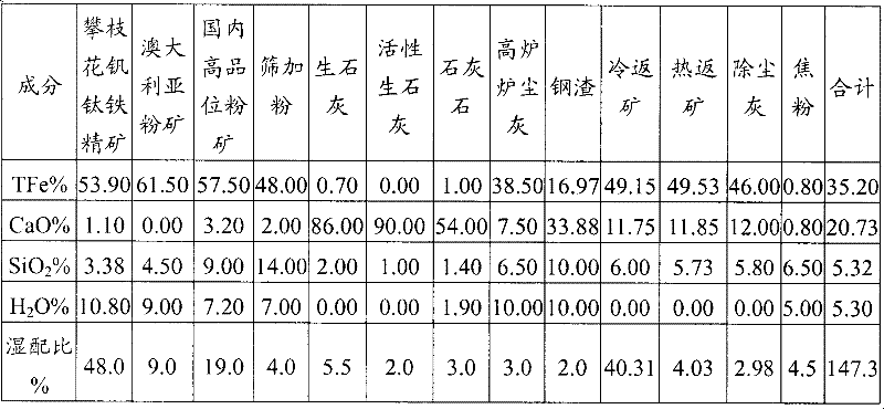 Method for controlling ferrous oxide content in sintering ore