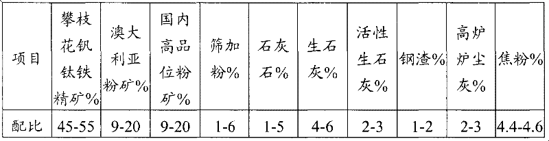 Method for controlling ferrous oxide content in sintering ore