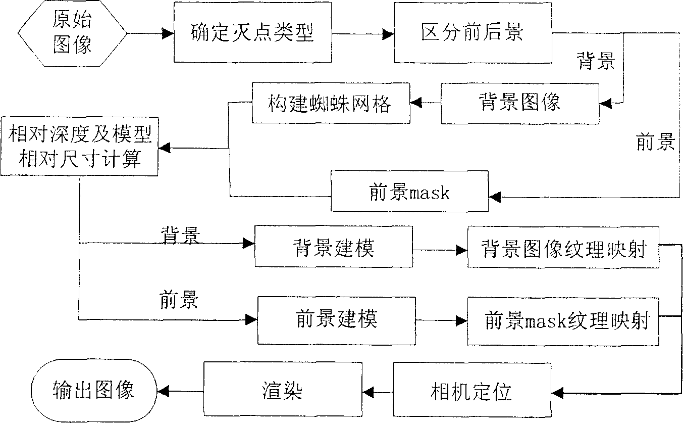 Travel-in-picture method based on relative depth computing