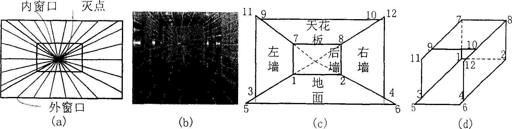 Travel-in-picture method based on relative depth computing