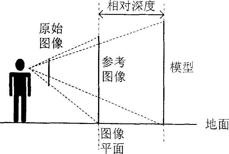 Travel-in-picture method based on relative depth computing