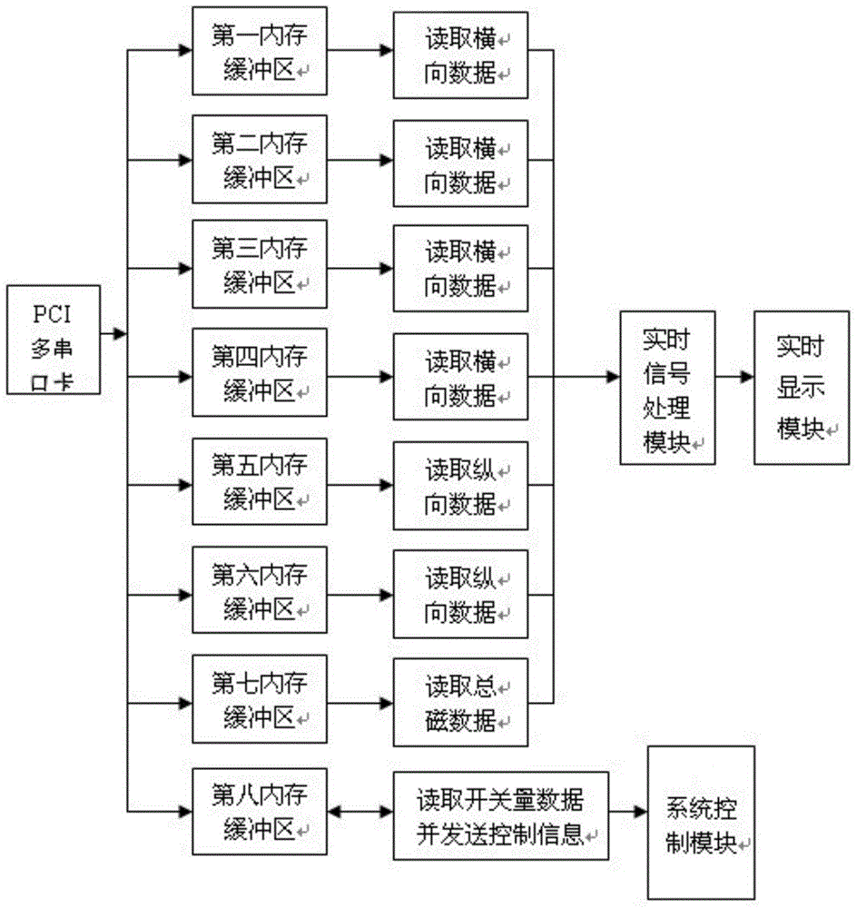 Monitoring system for magnetic leakage detection equipment