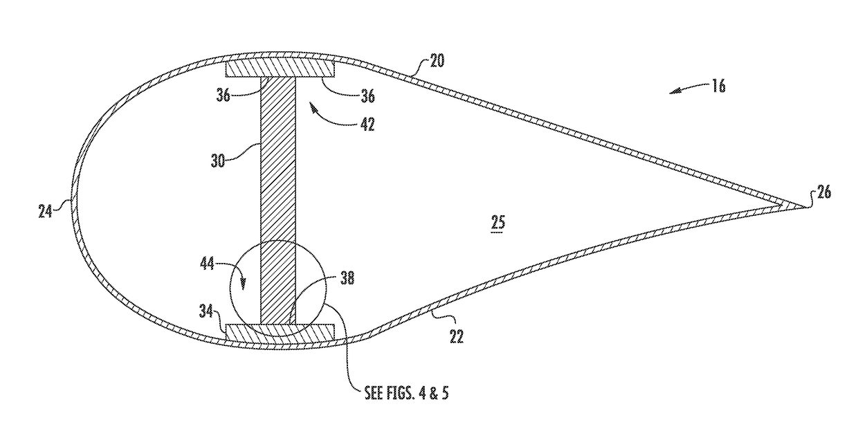 Composite layers for bonding components of a wind turbine rotor blade