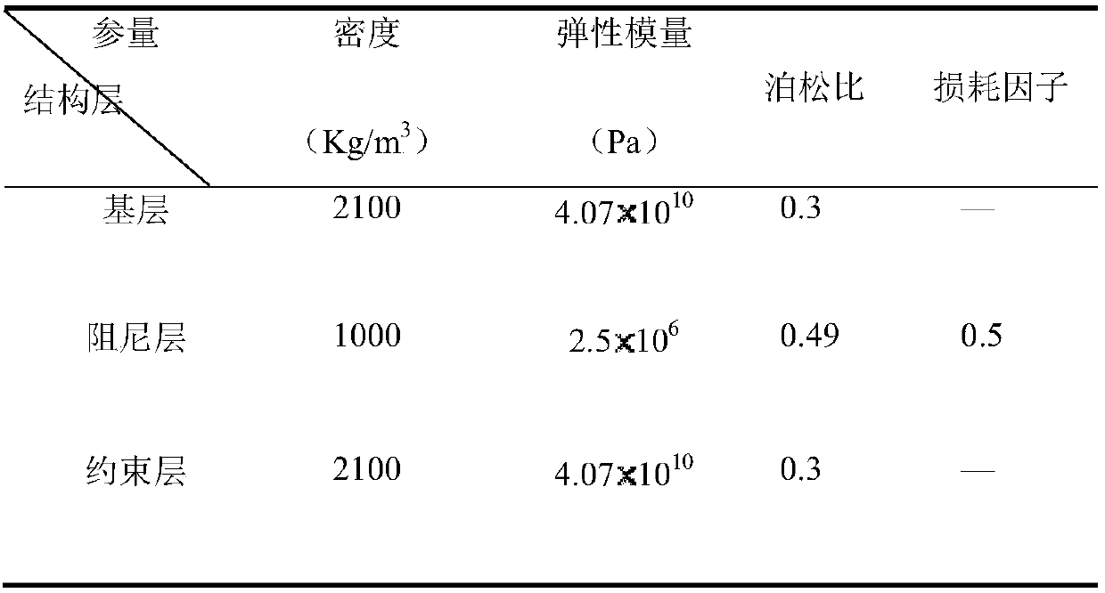 Strip interface constrained damping ballast bed for subway vibration and noise reduction and preparation method thereof