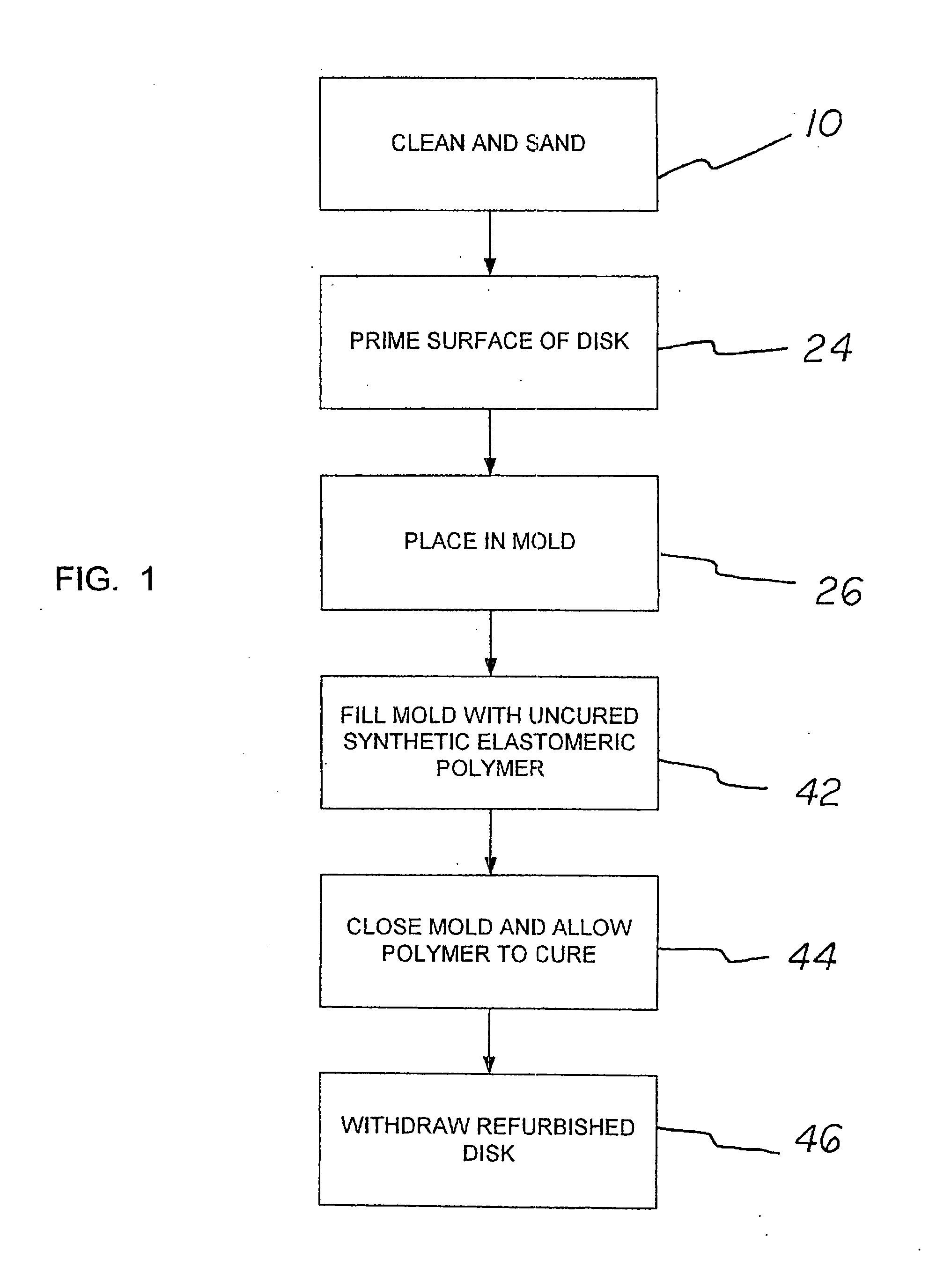 Method of refurbishing recycle disc