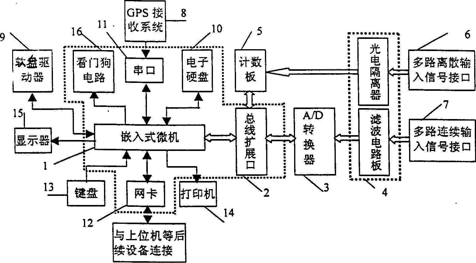 Intelligent high-speed real time data sampling device