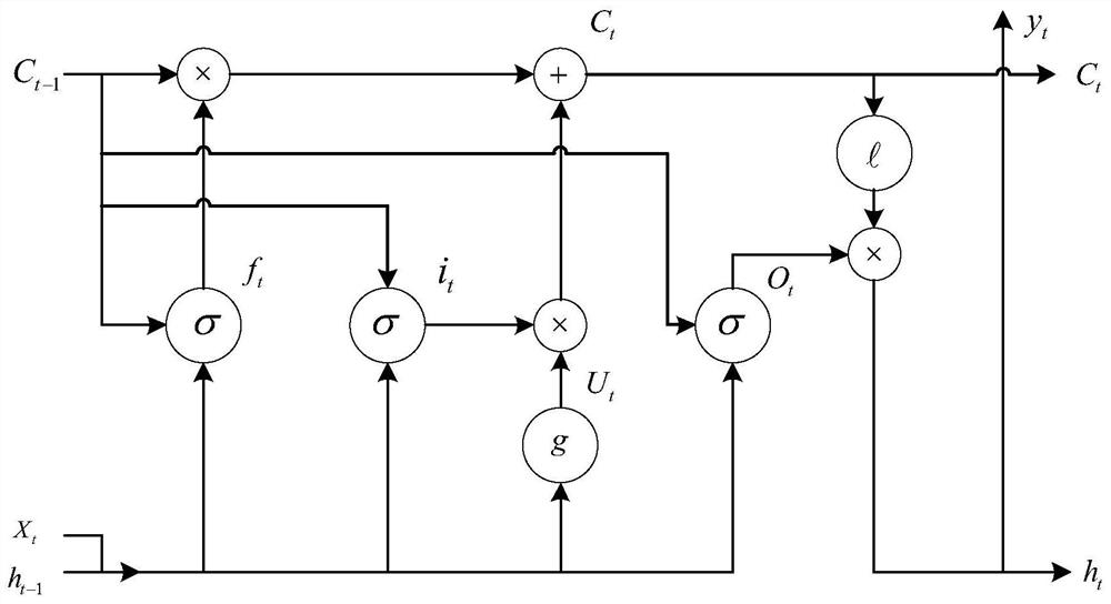 Electrical load joint prediction method and device, terminal and storage medium