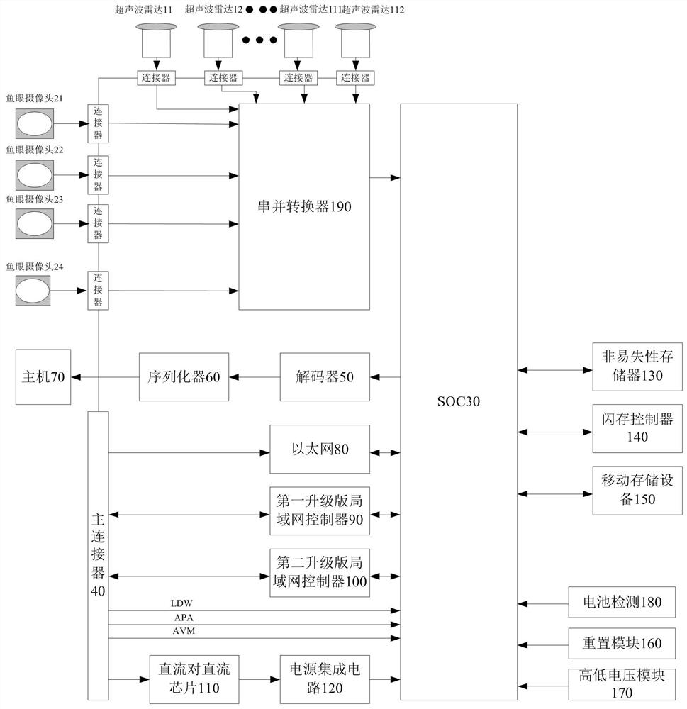 Full-automatic parking method and system