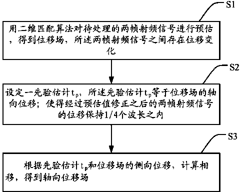 System and method for real-time ultrasonic elastography displacement estimation