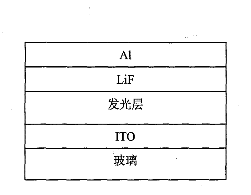 Fluorene copolymer containing thiophene and thiophene pyrrole diketone unit and its preparation method and application