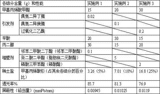 Leadless radiation-proof organic glass and preparation method thereof