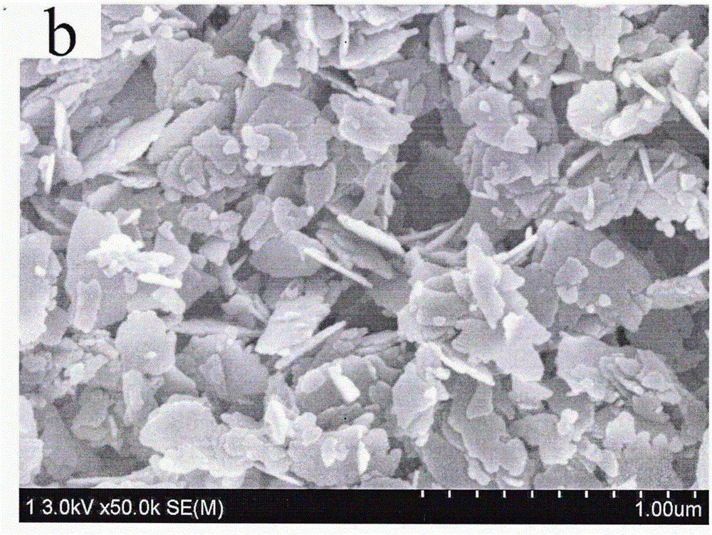 Preparation method of sheet-shaped alpha-Fe2O3/ZnO composite photocatalyst