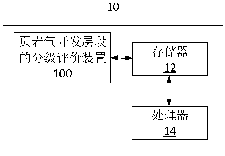 Shale gas exploitation stratum section grading evaluation method and device, and terminal device