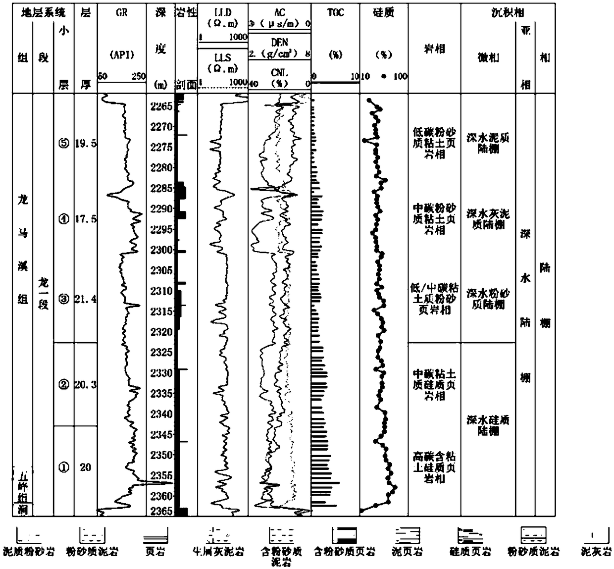 Shale gas exploitation stratum section grading evaluation method and device, and terminal device