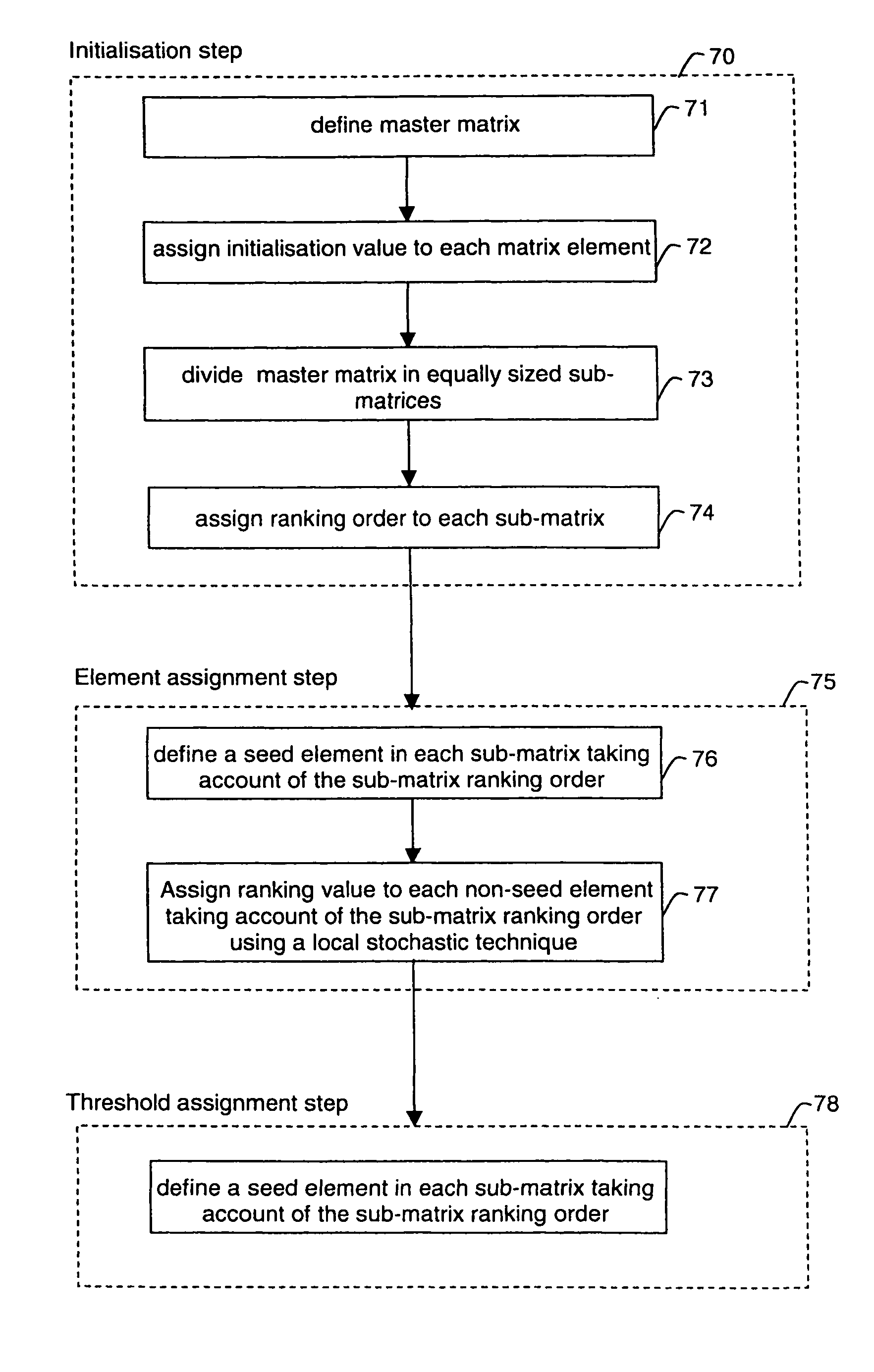 Method for generating a dither mask