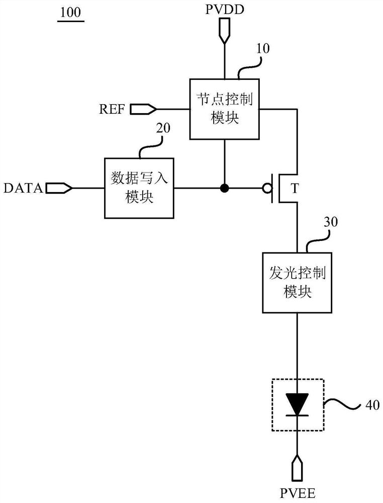 Pixel circuit and driving method thereof, display panel and display device