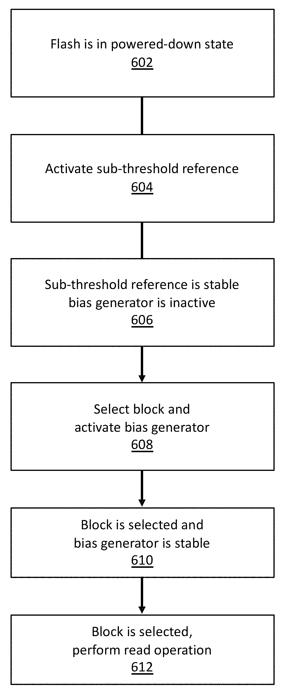 Sub-threshold enabled flash memory system