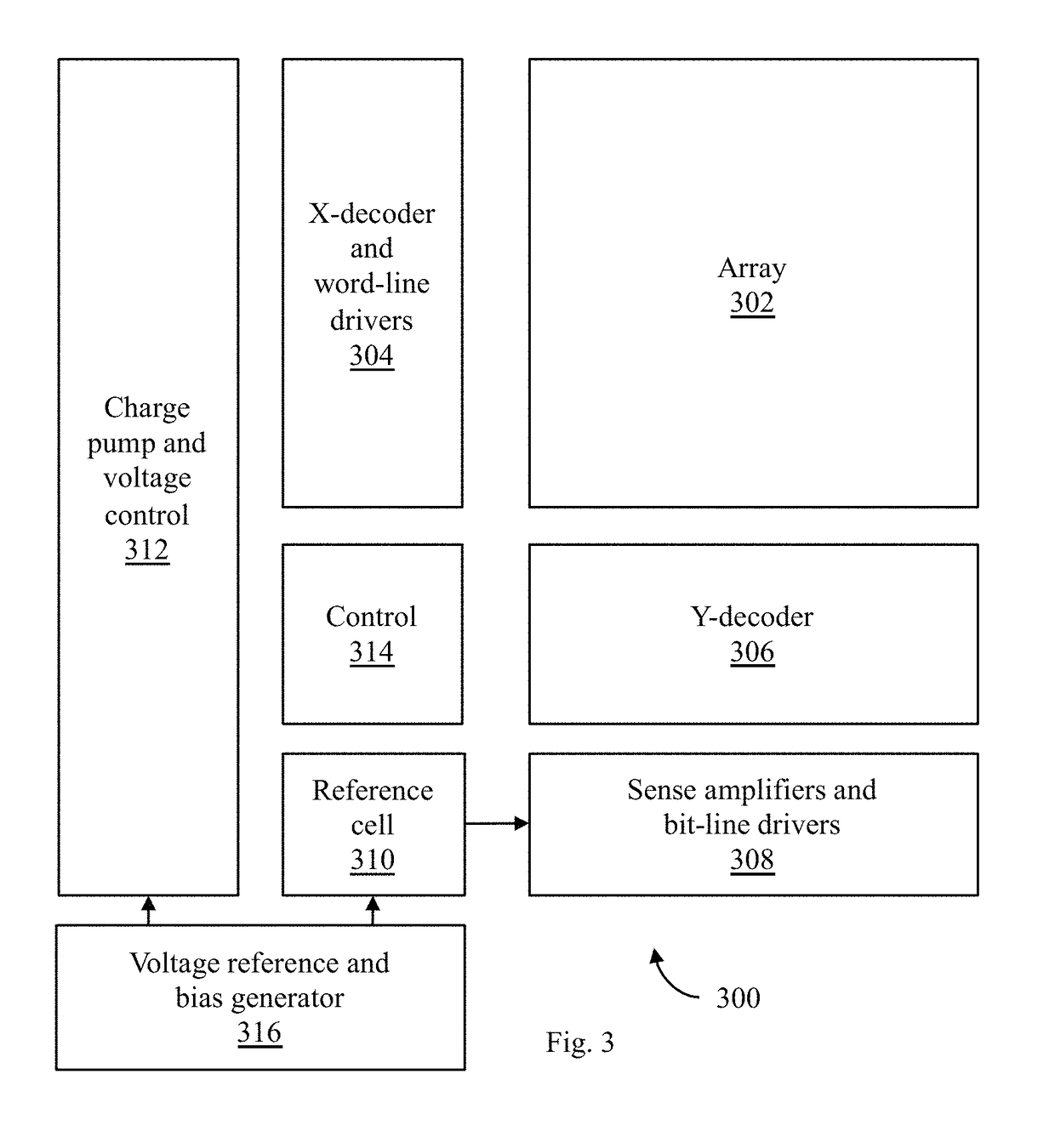 Sub-threshold enabled flash memory system