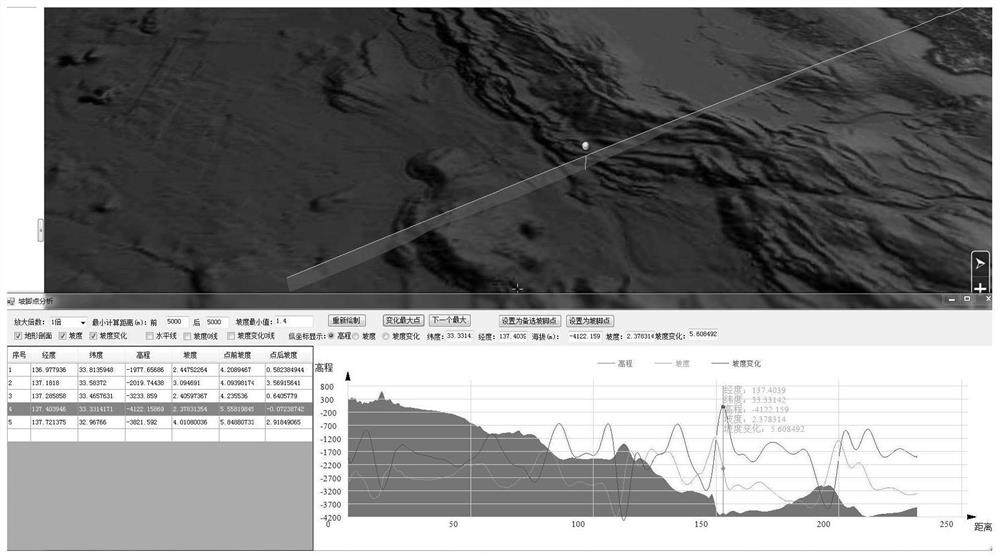 Determination Method of Continental Margin Slope Foot