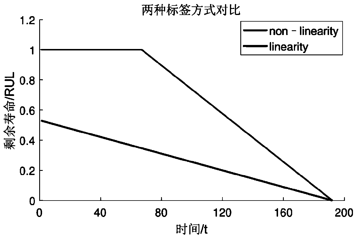 Equipment residual life prediction method and system