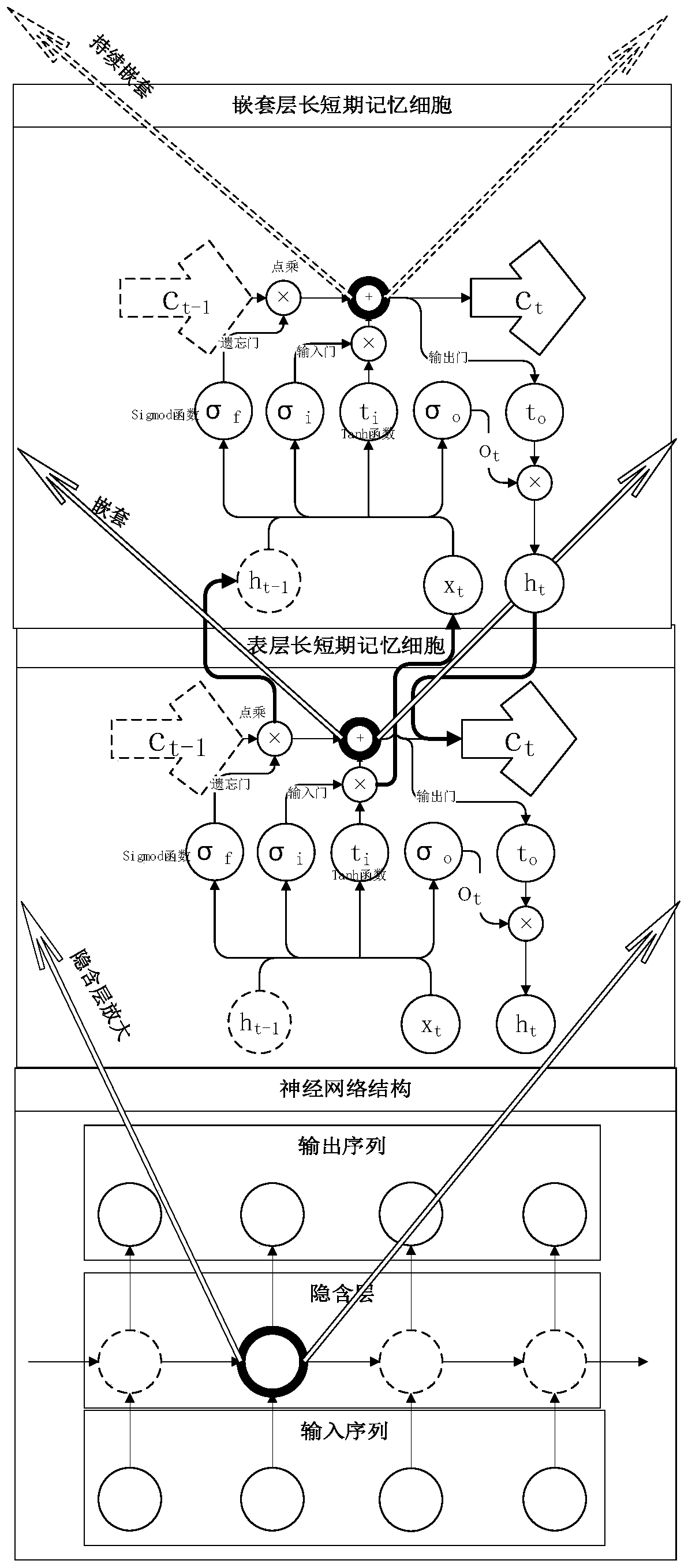 Equipment residual life prediction method and system