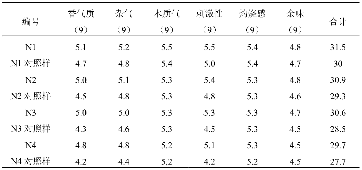 Purification method of tobacco stem extracting solution in paper-making reconstituted tobaccos