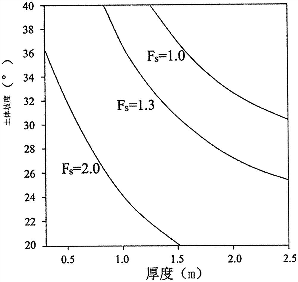 Judgment and recognition method of low-frequency debris flow gully based on characteristics of groove soil body