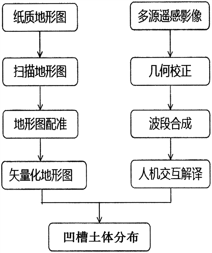 Judgment and recognition method of low-frequency debris flow gully based on characteristics of groove soil body