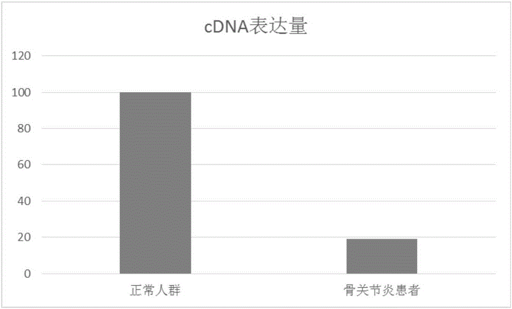 Application of SPRR1A gene in preparation of osteoarthritis diagnosis product