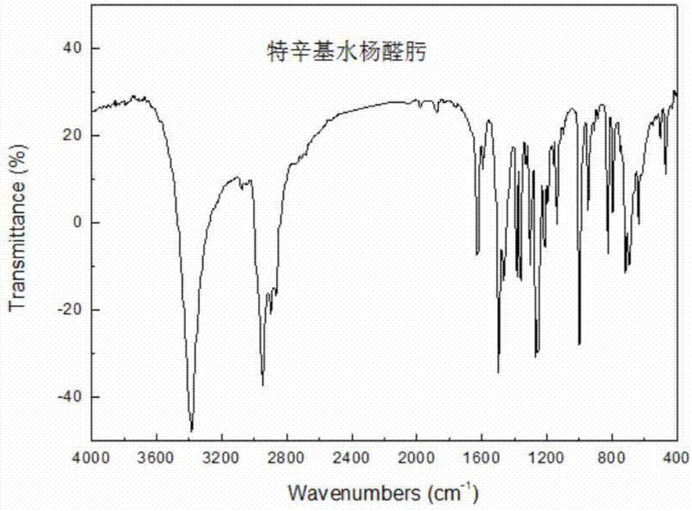 Tert-octyl salicylaldoxime and synthetic method thereof