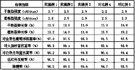 A kind of animal colloid protein compound apocynum cellulose fiber and preparation method thereof