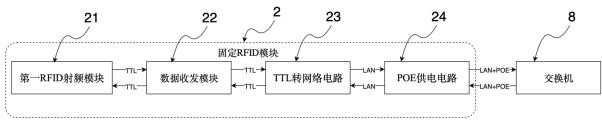 AGV scheduling system and method based on RFID