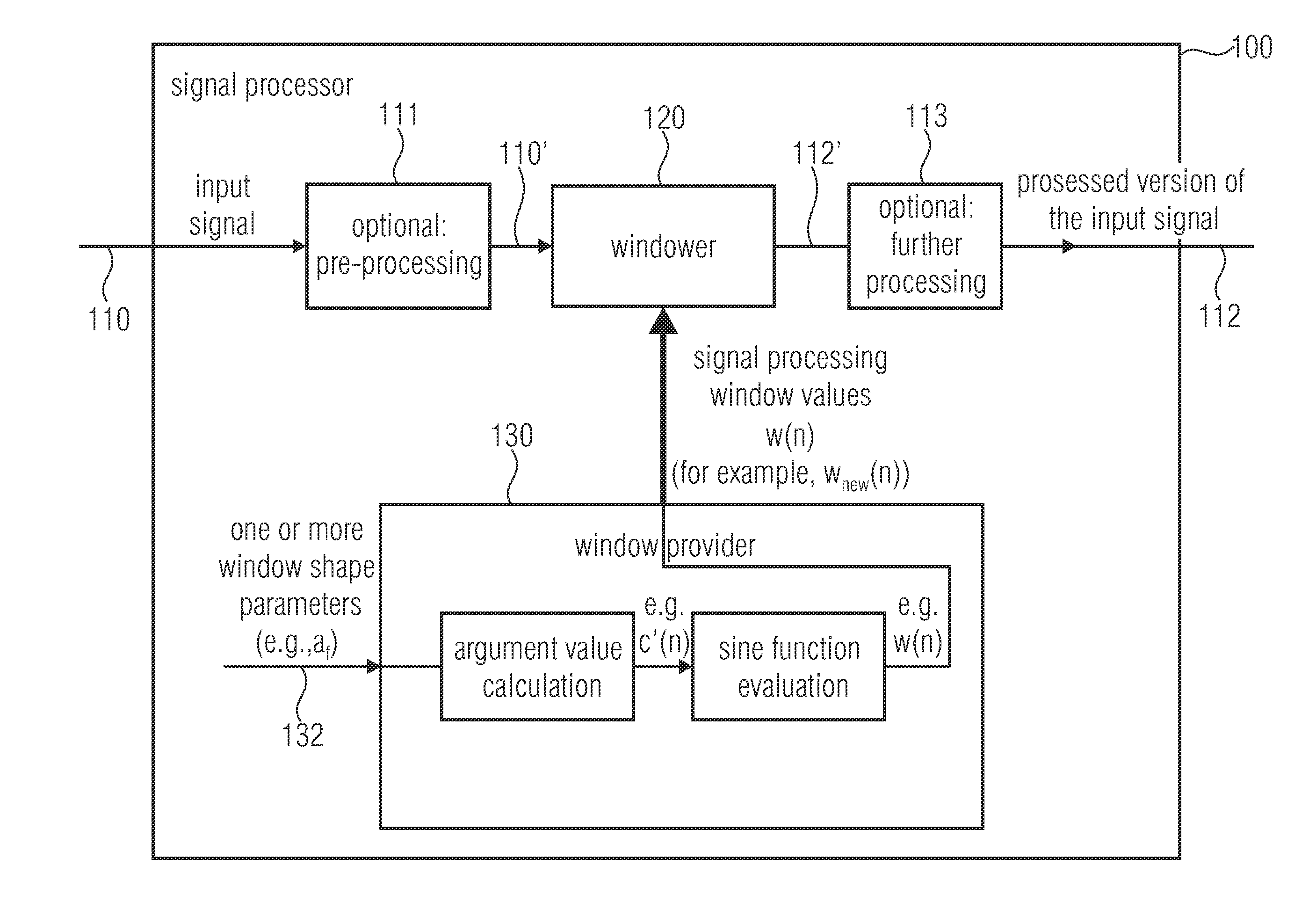 Signal processor, window provider, encoded media signal, method for processing a signal and method for providing a window