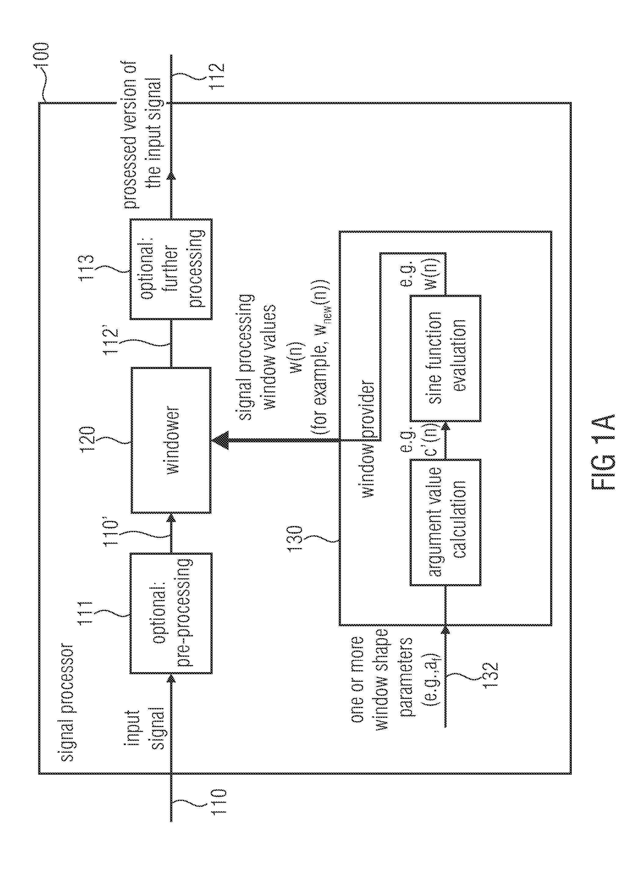 Signal processor, window provider, encoded media signal, method for processing a signal and method for providing a window