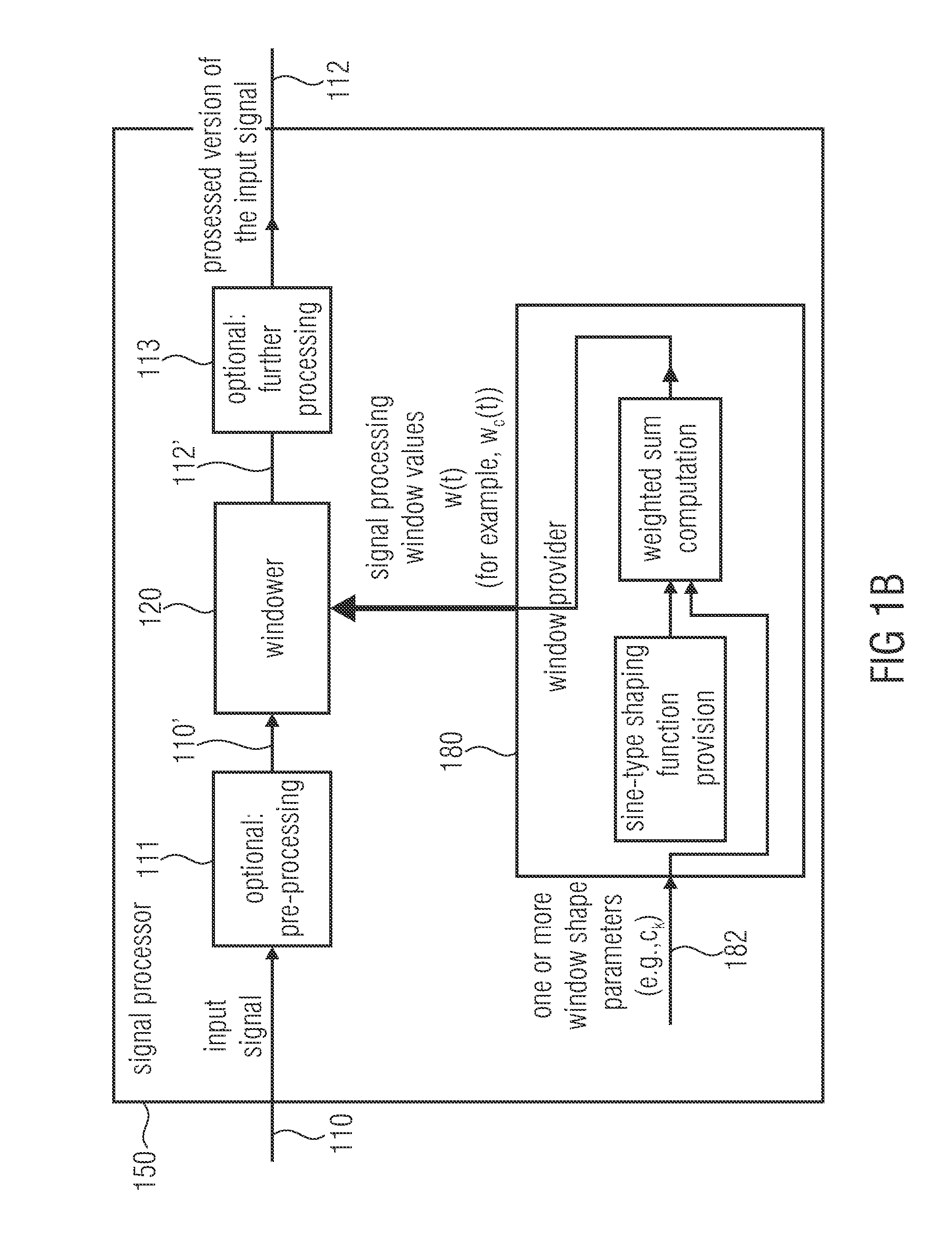 Signal processor, window provider, encoded media signal, method for processing a signal and method for providing a window