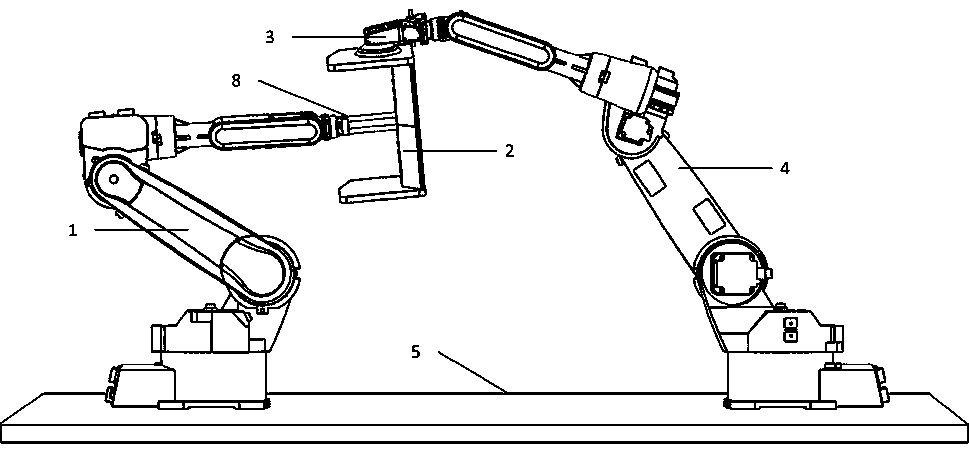 Dynamic model design method based on double mechanical arm cooperative grinding system