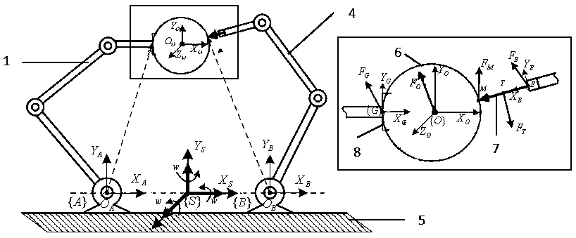 Dynamic model design method based on double mechanical arm cooperative grinding system