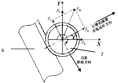 Dynamic model design method based on double mechanical arm cooperative grinding system