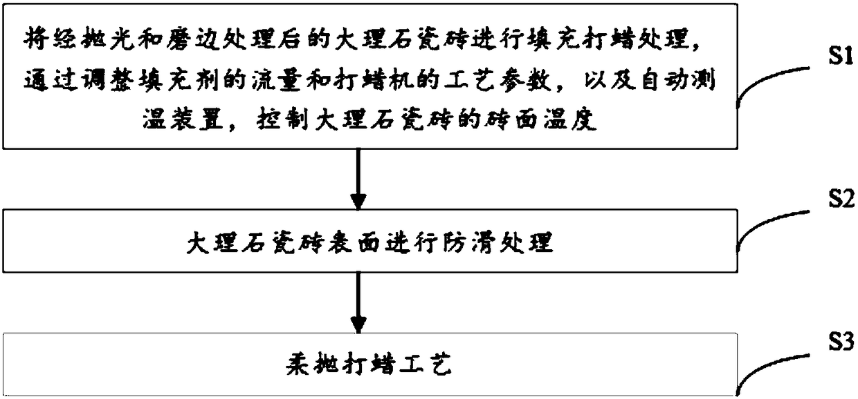 Marble ceramic tile surface treatment method