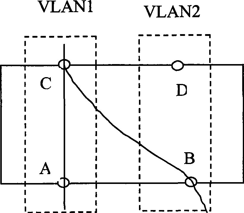 Method for assuring two-layer Ethernet exchanger data safety in city area transmission equipment