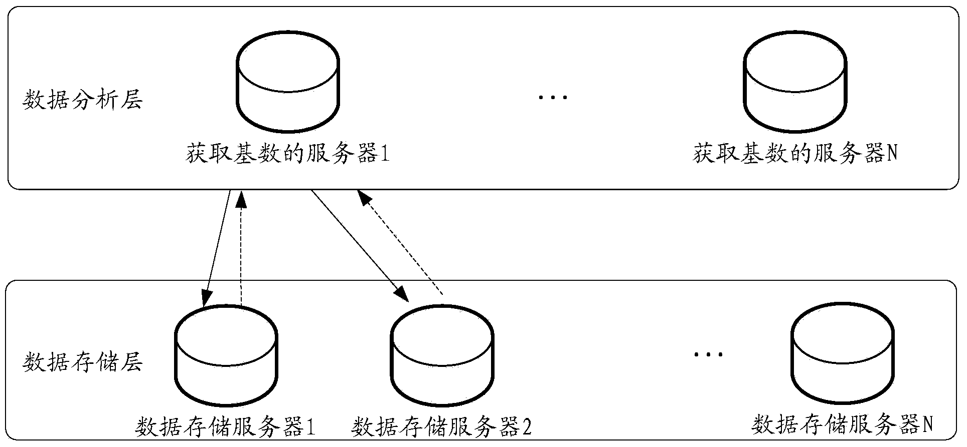 Method, device, server and system for obtaining cardinal number