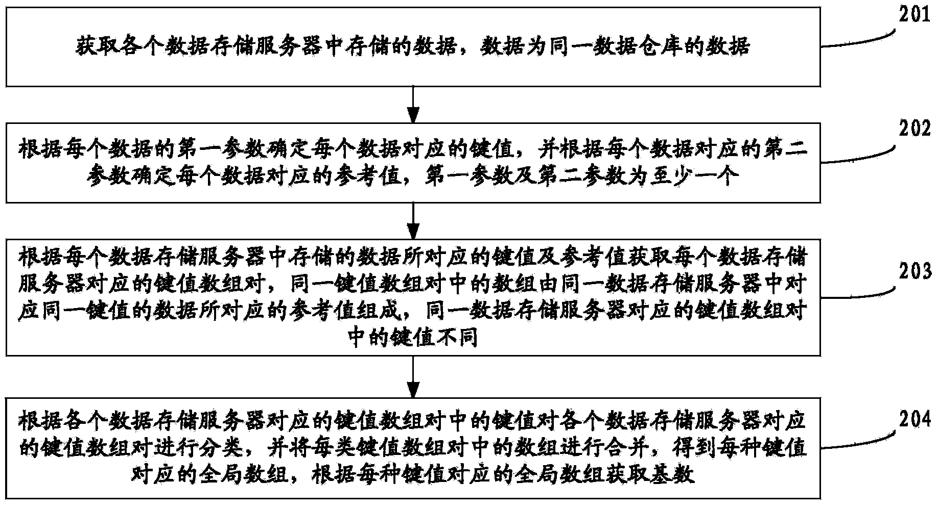 Method, device, server and system for obtaining cardinal number