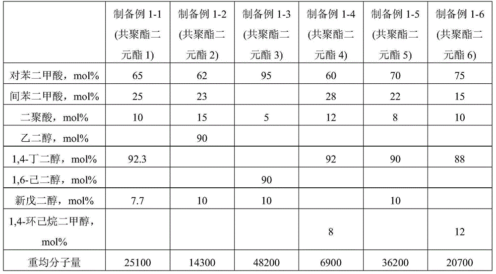 Transparent polyester type polyurethane hot-melt adhesive composition