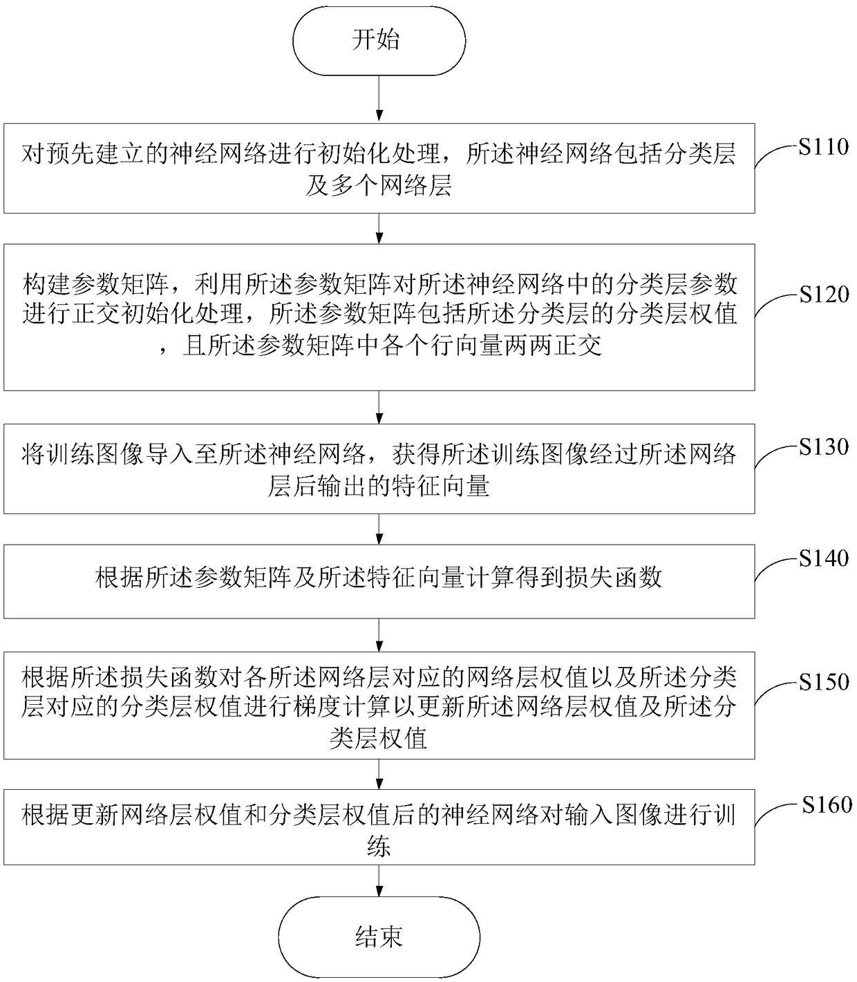 Classification optimization method and device