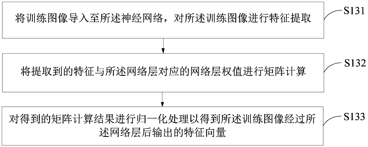 Classification optimization method and device