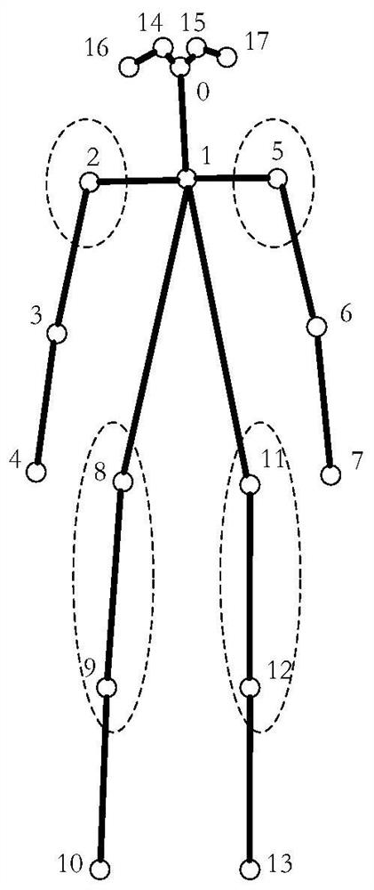 Personnel dressing detection method, processing terminal and storage medium