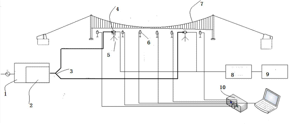 Non-contact pneumatic excitation device